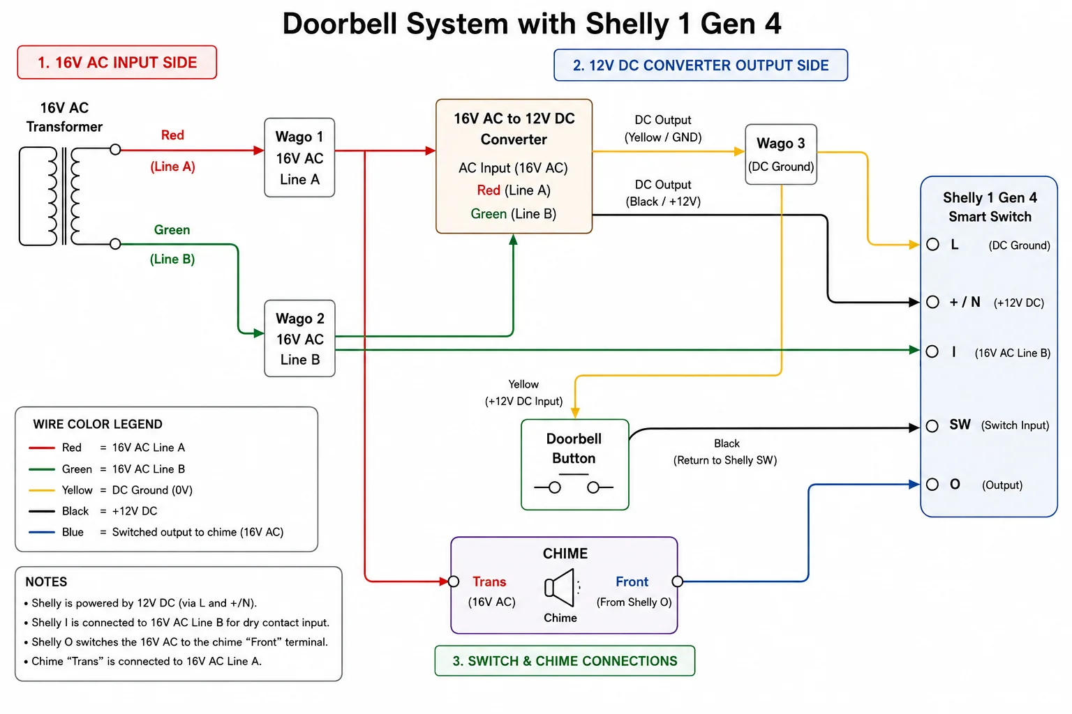 Final wiring diagram: doorbell system with Shelly 1 Gen 4